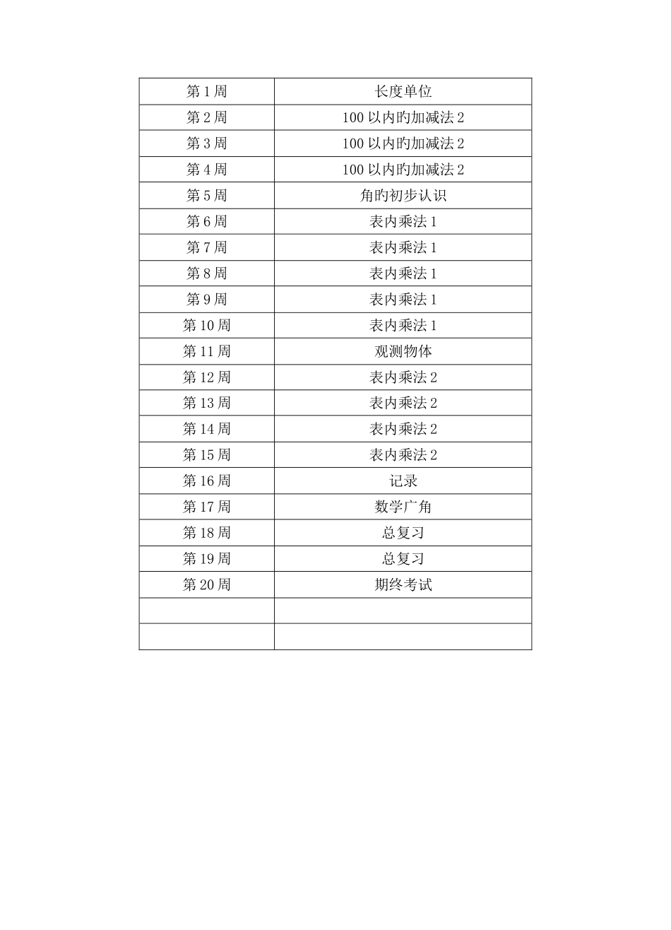 2025年人教版二年级上册数学全册教案表格式_第2页