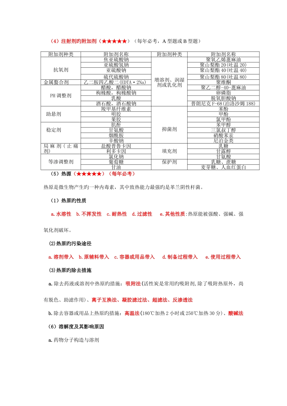 2025年文都执业药师药学一高频考点总结五_第2页