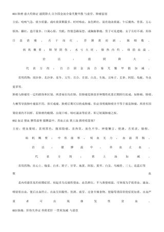 2025年中医实践技能考试第一站真题汇总