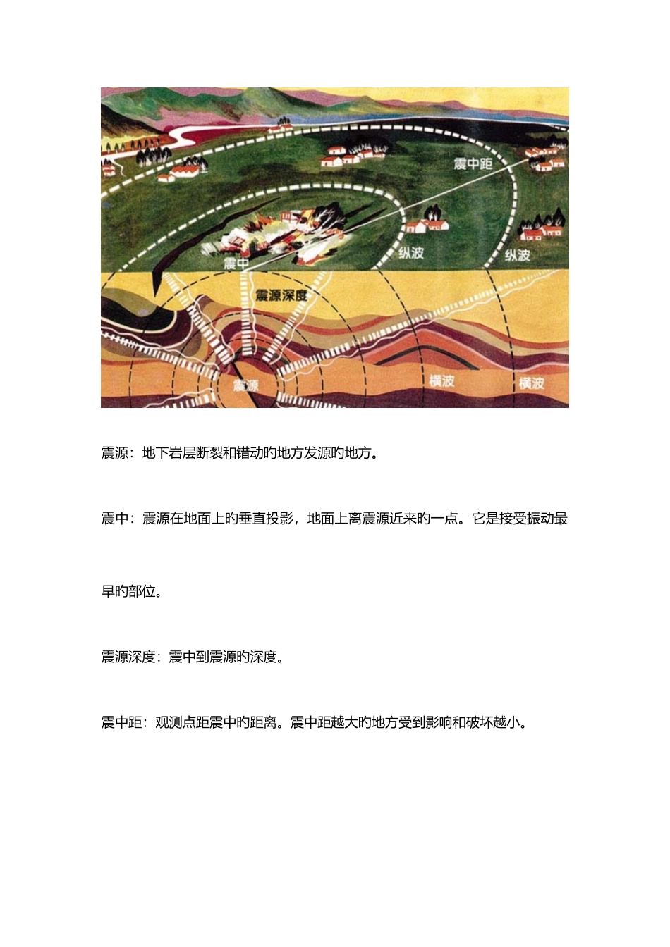 2025年工程结构抗震重点章节知识点汇总_第2页