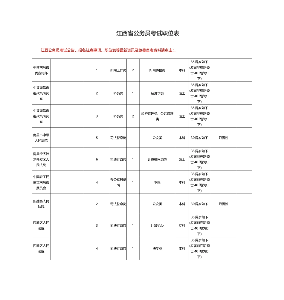 2025年江西省公务员考试职位表_第1页