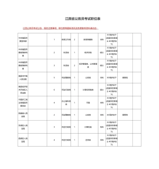 2025年江西省公务员考试职位表