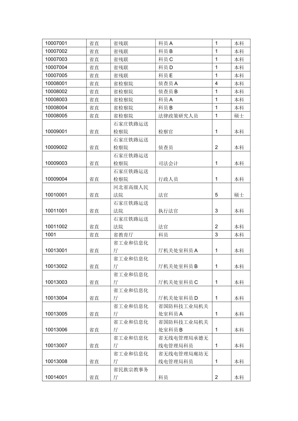 2025年河北省公务员考试职位表_第2页