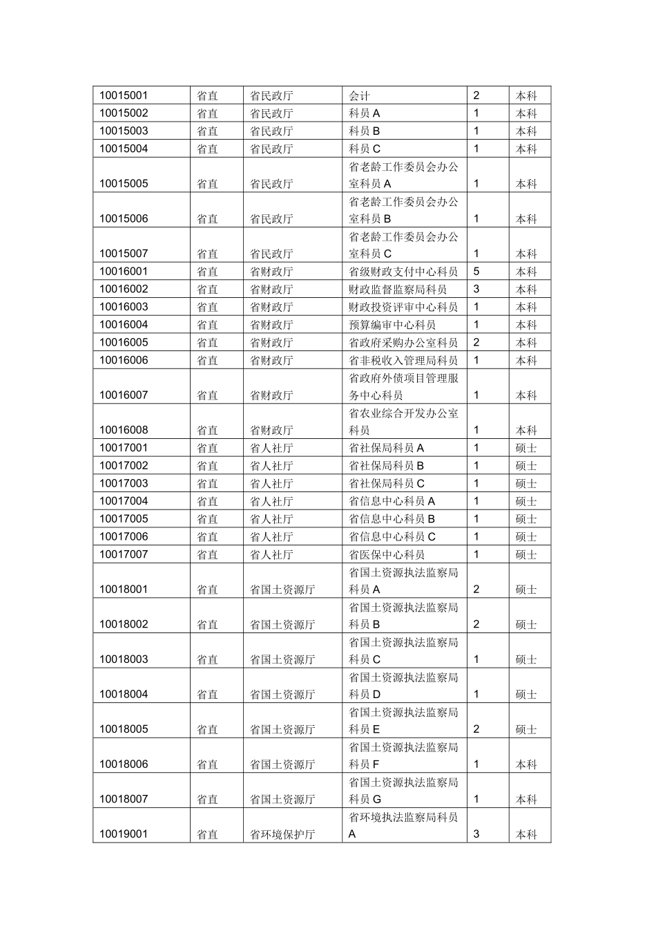 2025年河北省公务员考试职位表_第3页