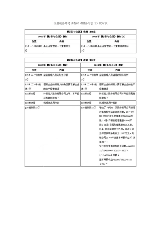 2025年注册税务师考试教材财务与会计对比表