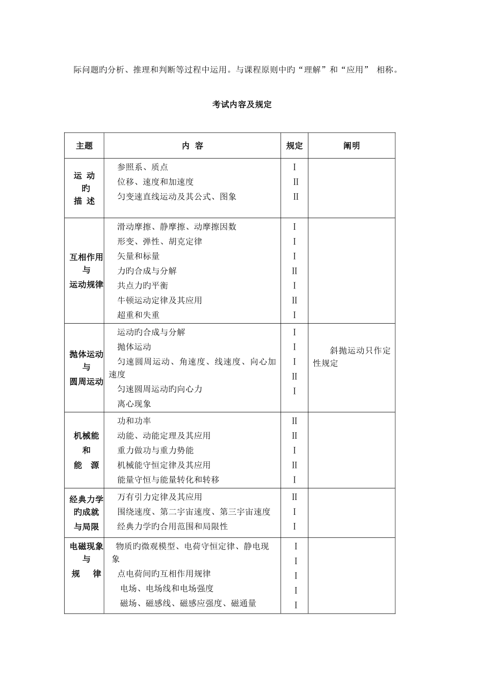 2025年广东省普通高中学业水平考试_第3页