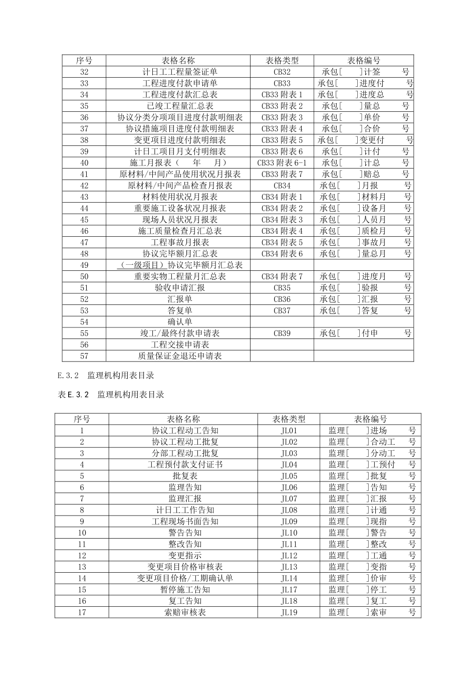 2025年水利水电工程施工安全管理导则水利工程施工监理规范全套表格已改_第3页
