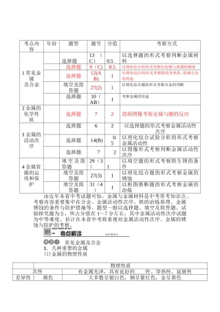 2025年中考化学知识点专项强化复习检测