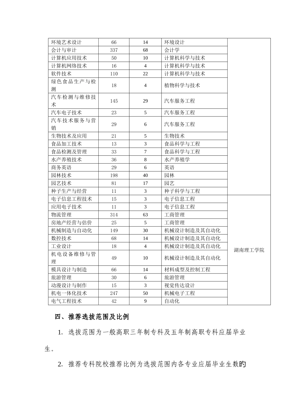 2025年湖南生物机电职业技术学院专升本工作方案_第2页