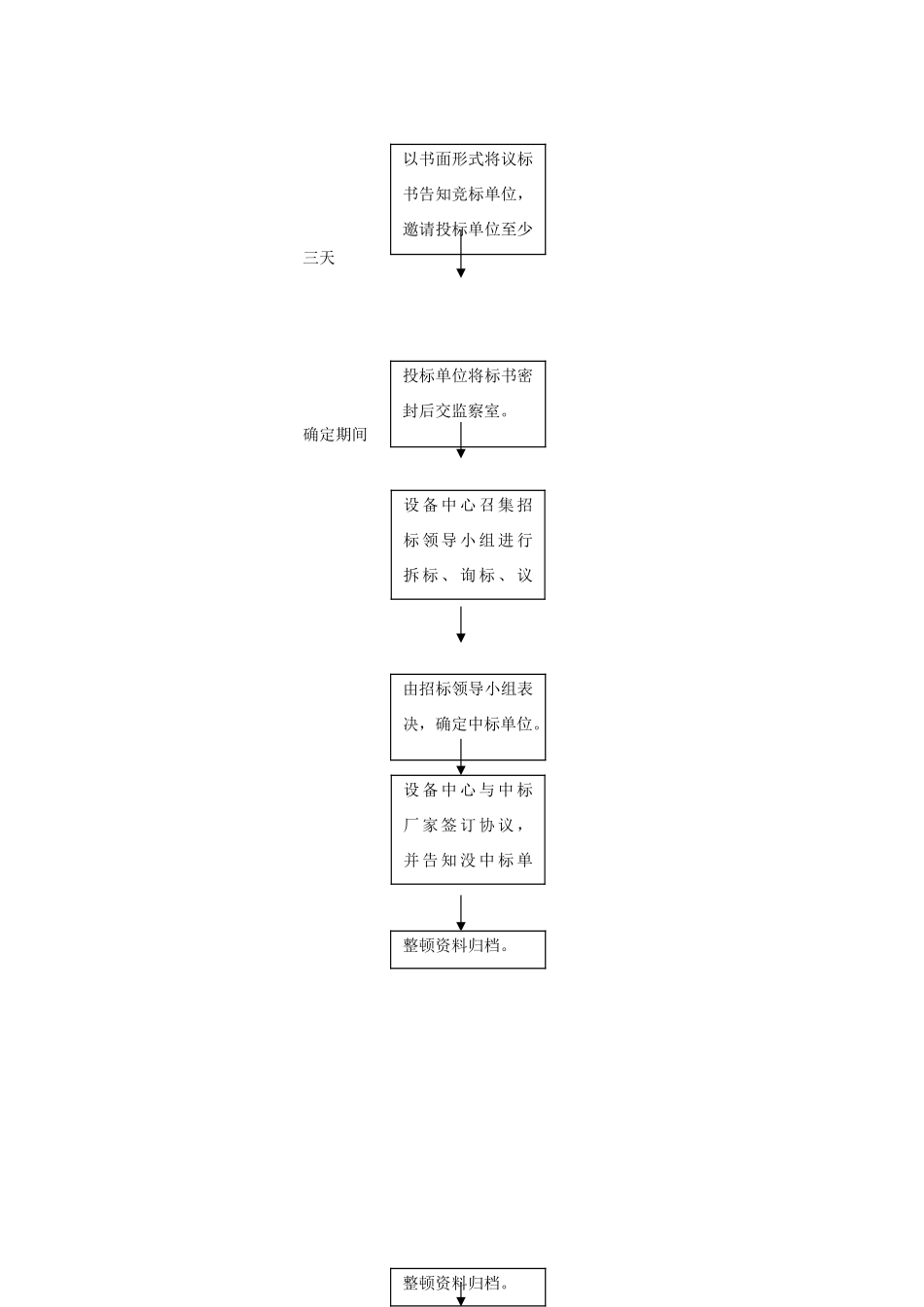2025年杭州广播电视大学设备采购规章制度_第3页