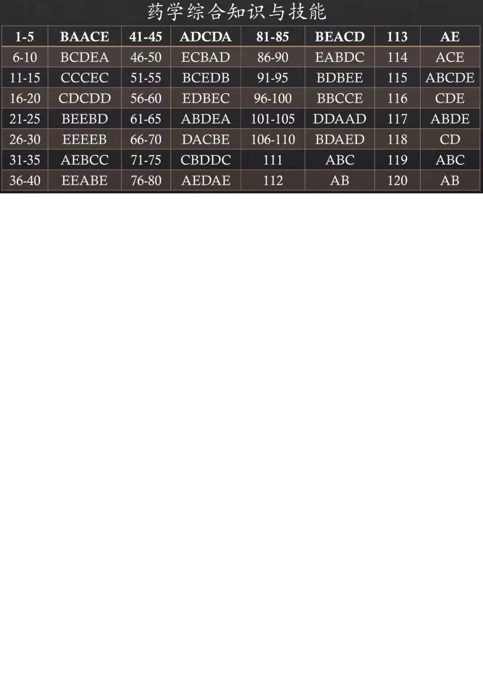 2025年执业药师药学综合试卷_第3页