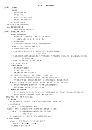 2025年初中生物知识点带图全
