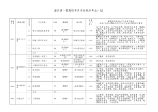 2025年浙江省普通高校专升本分校分专业计划