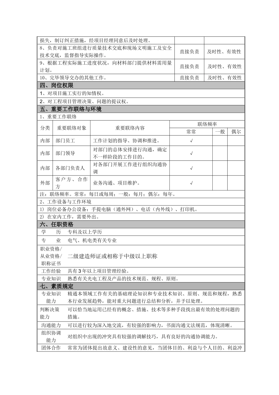 2025年电气施工员_第2页