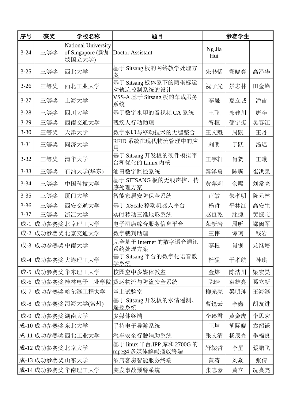 2025年英特尔杯大学生电子设计竞赛嵌入式系统专题邀请赛_第3页