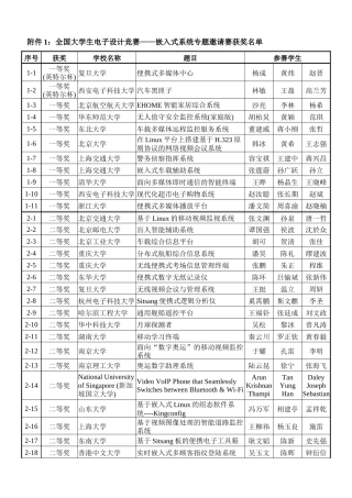 2025年英特尔杯大学生电子设计竞赛嵌入式系统专题邀请赛