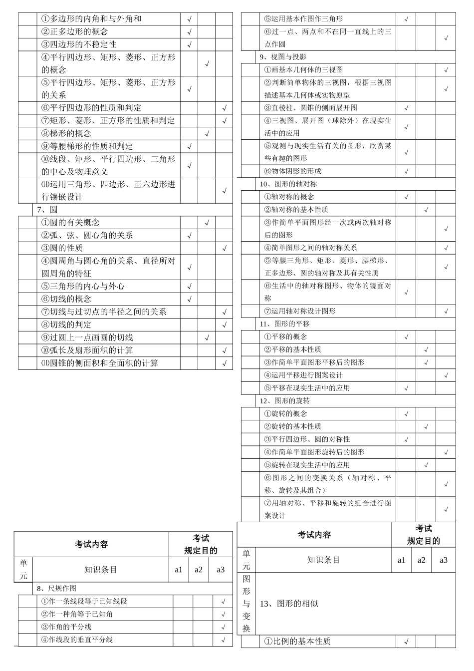 2025年初中数学中考考试大纲_第3页