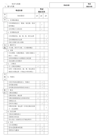 2025年初中数学中考考试大纲