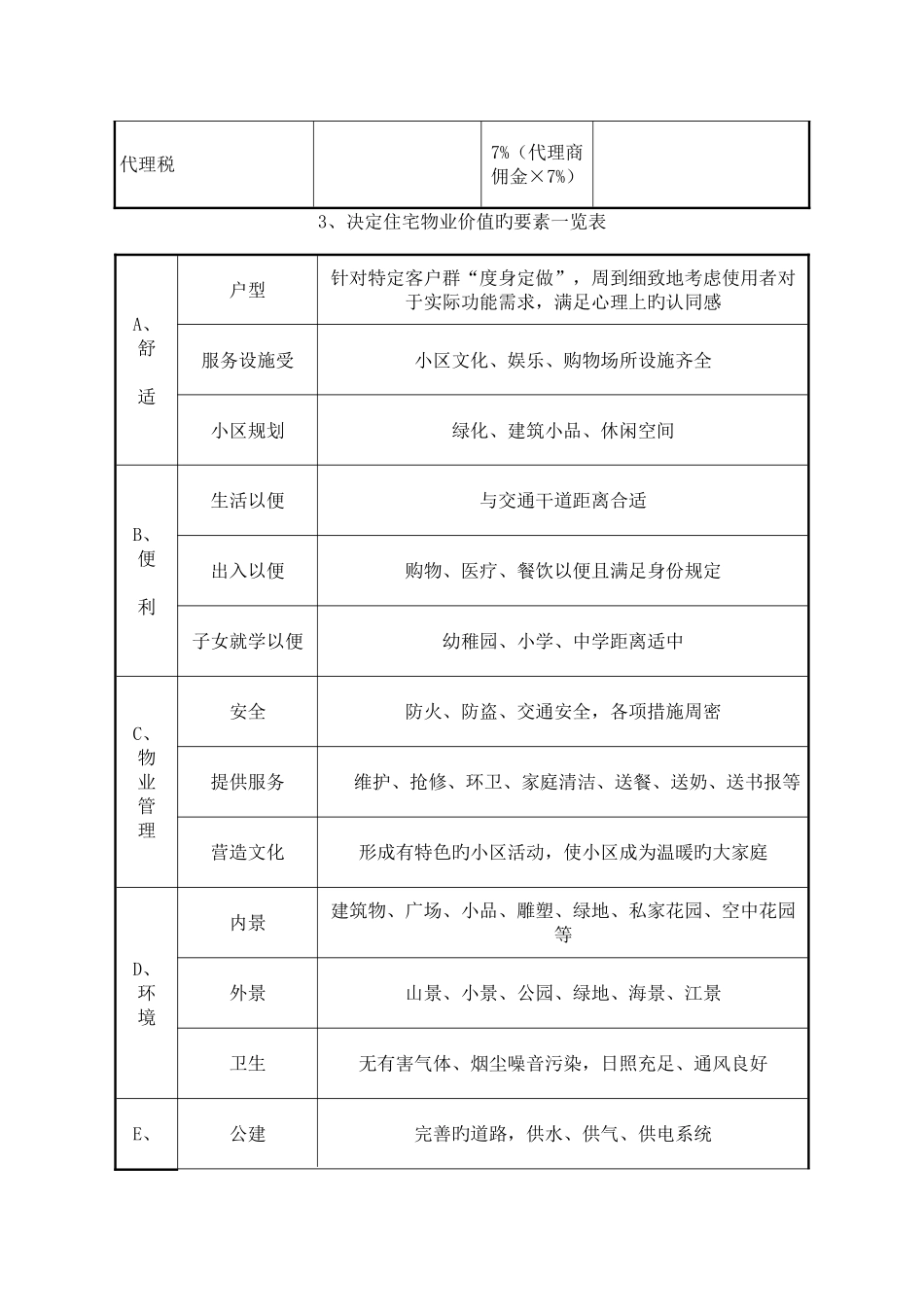 2025年房地产项目价格定价策略全套_第2页