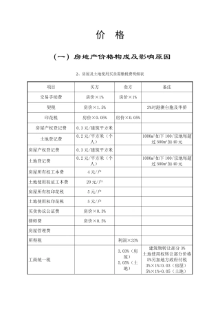2025年房地产项目价格定价策略全套