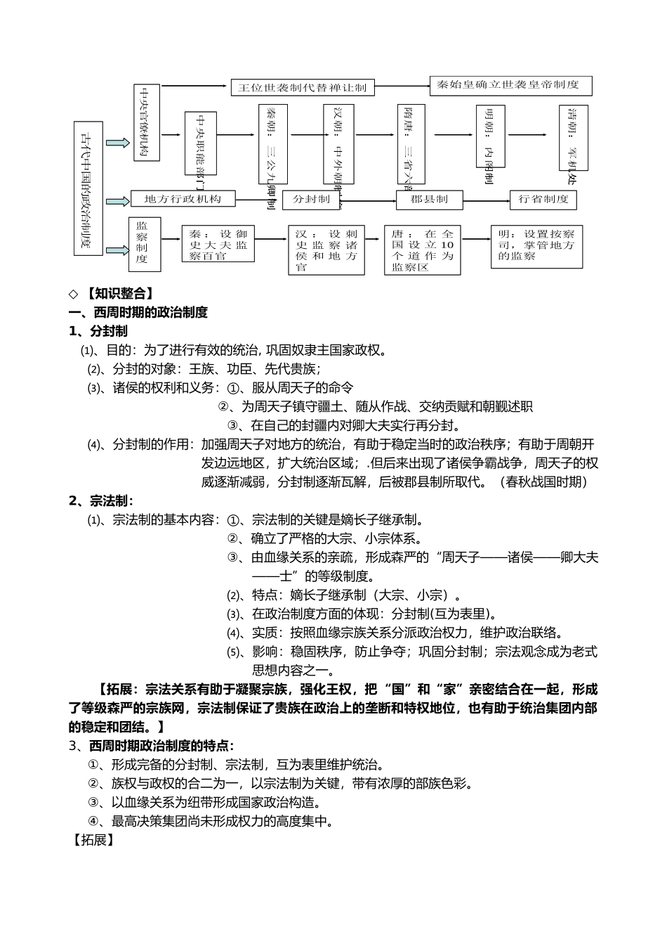 2025年高考历史知识点归纳_第2页