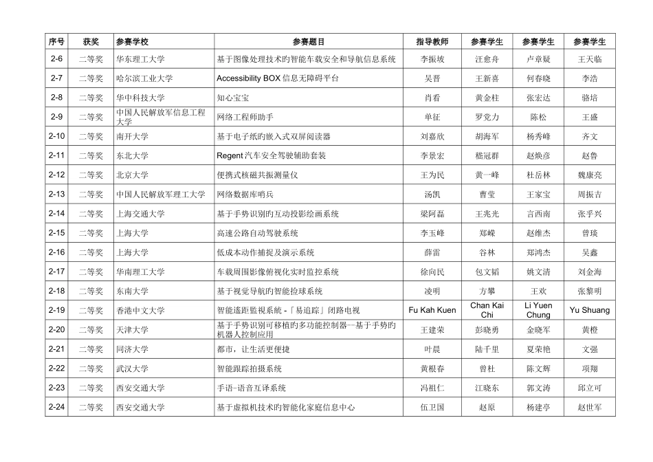 2025年英特尔杯大学生电子设计竞赛嵌入式系统参赛获奖题目_第2页