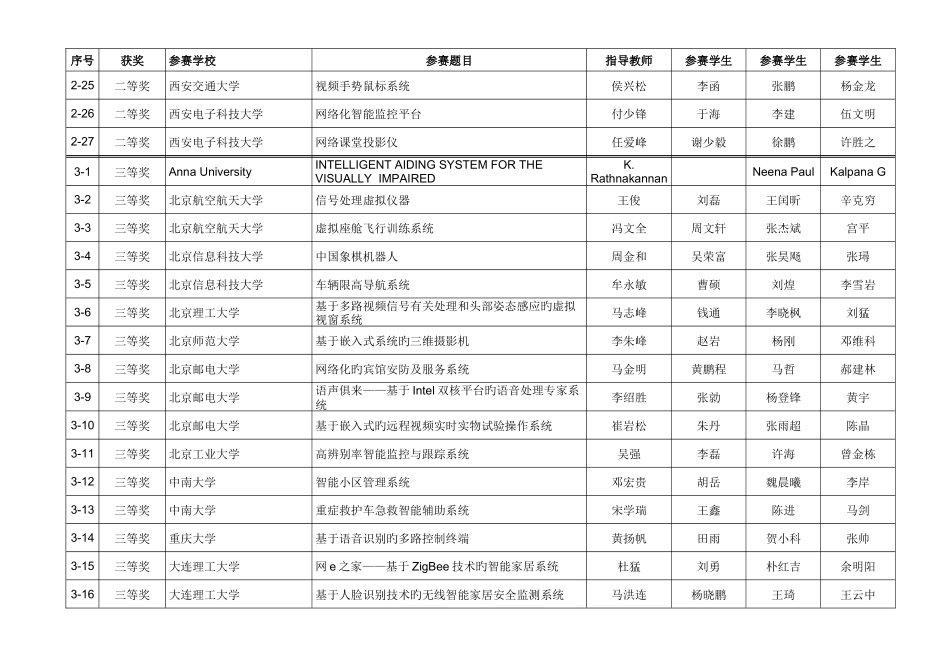 2025年英特尔杯大学生电子设计竞赛嵌入式系统参赛获奖题目_第3页