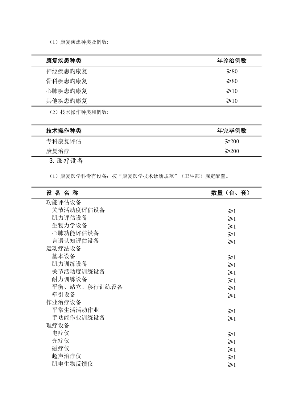 2025年康复治疗师基地标准住院医师规范化培训管理系统_第2页