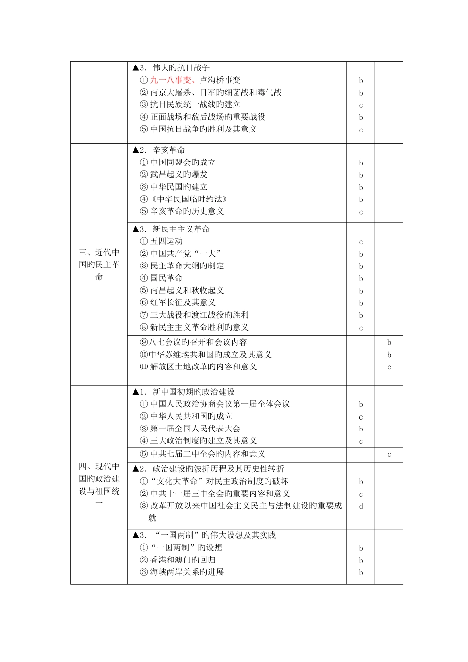 2025年浙江省普通高中学业水平考试暨高考选考科目考试标准历史学考高考选考科目考试_第2页