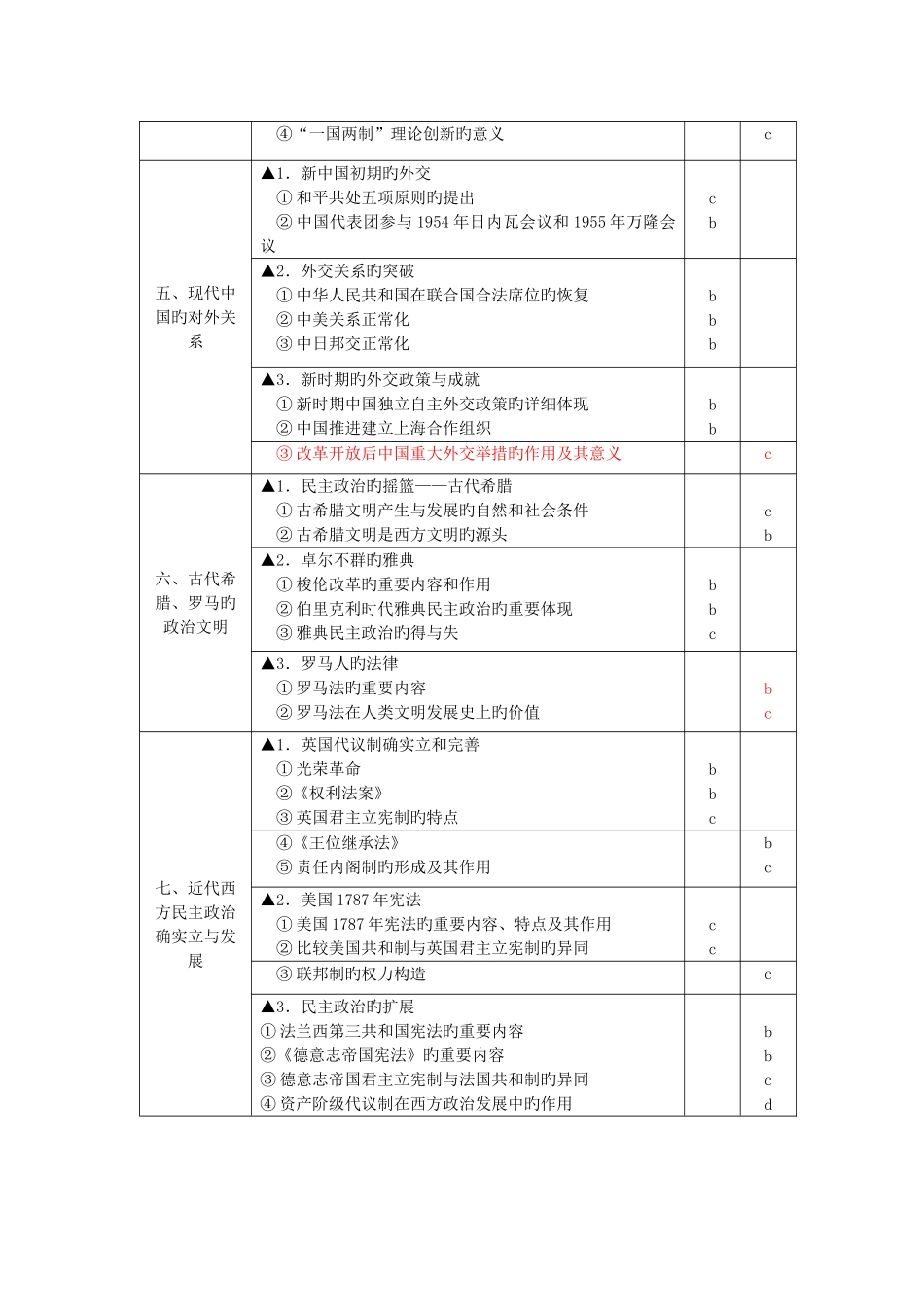 2025年浙江省普通高中学业水平考试暨高考选考科目考试标准历史学考高考选考科目考试_第3页