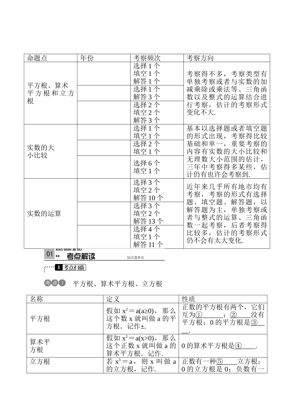 2025年中考数学知识点集训检测_第1页