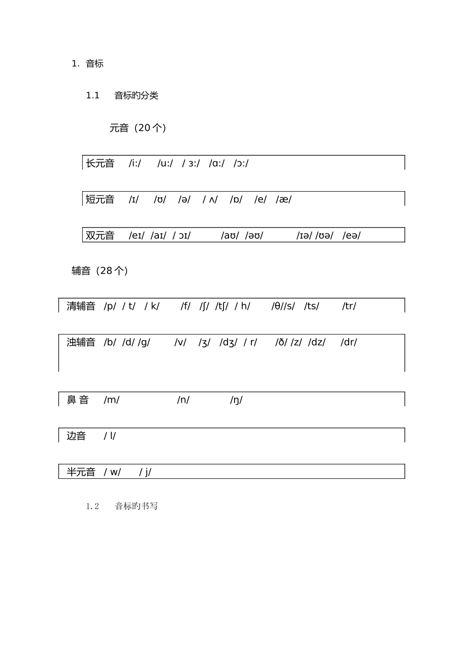 2025年小升初之最全语音知识_第2页