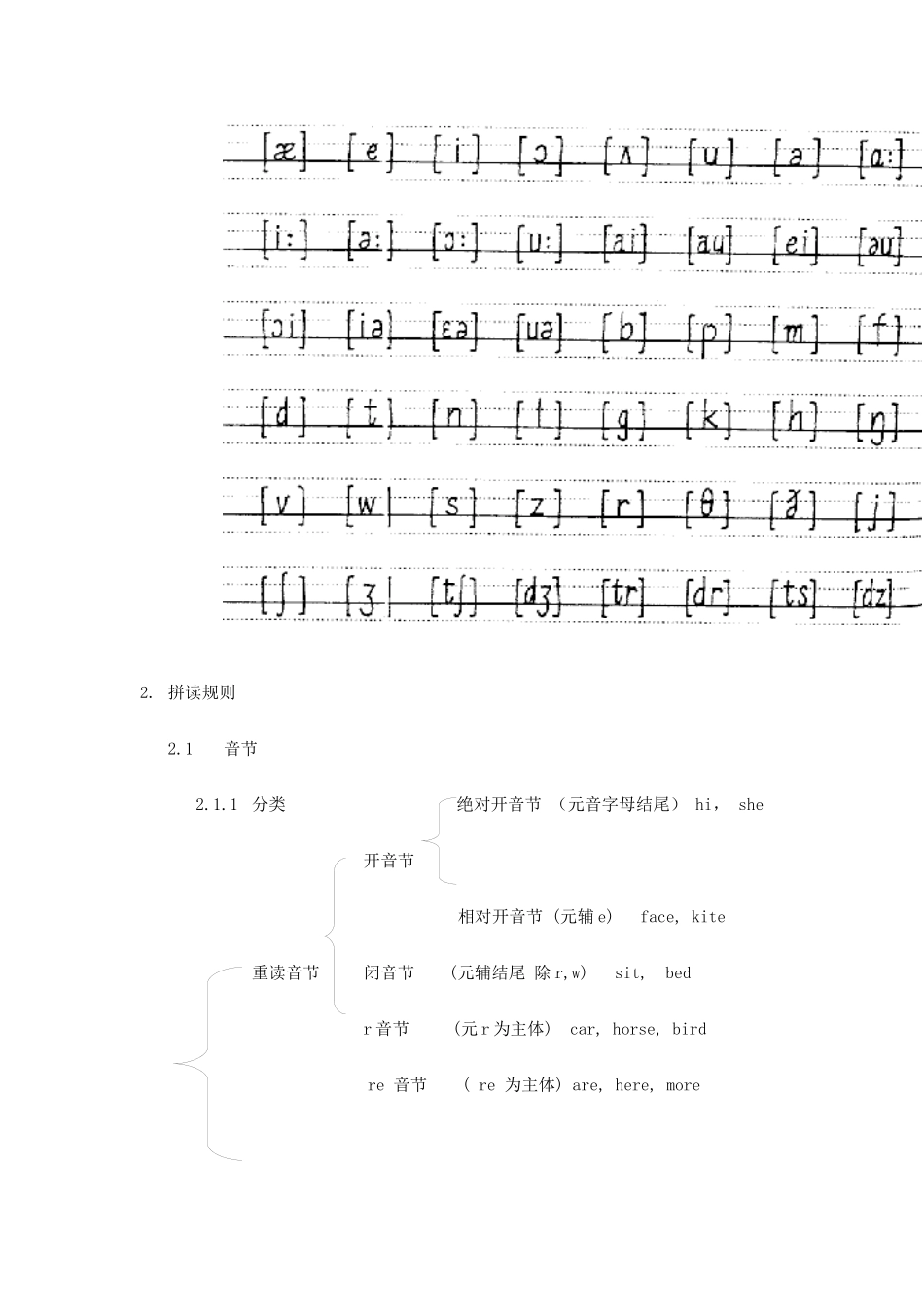 2025年小升初之最全语音知识_第3页