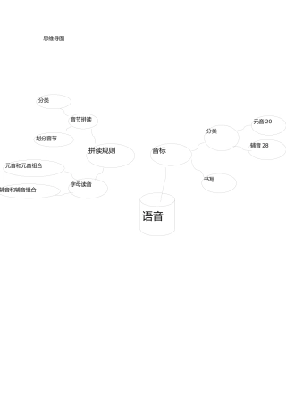 2025年小升初之最全语音知识