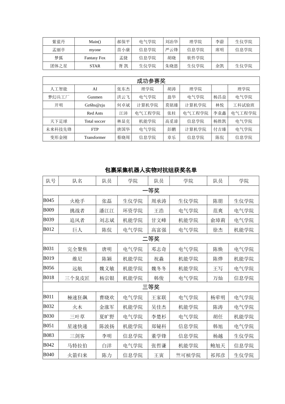 2025年浙江大学中控杯第二届机器人竞赛成绩揭晓_第2页