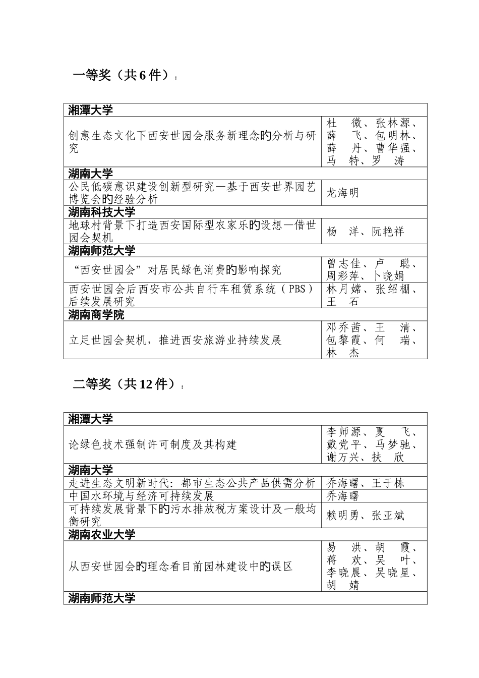 2025年湖南挑战杯大学生课外学术科技作品竞赛_第2页