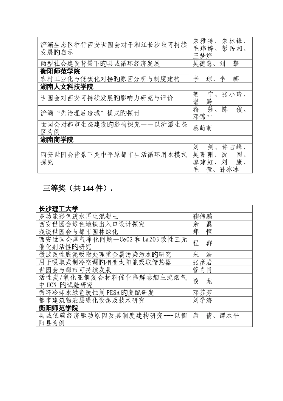 2025年湖南挑战杯大学生课外学术科技作品竞赛_第3页