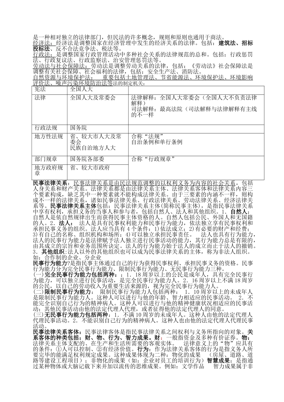 2025年二级建造师法规课程重点要点_第3页