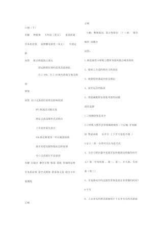 2025年牙周病学综合考试题库