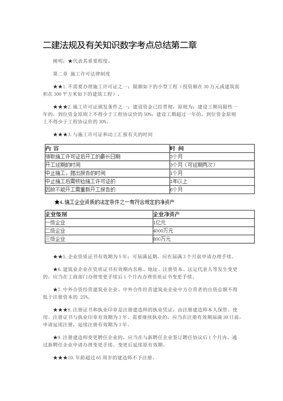 2025年二建法规数字总结_第2页