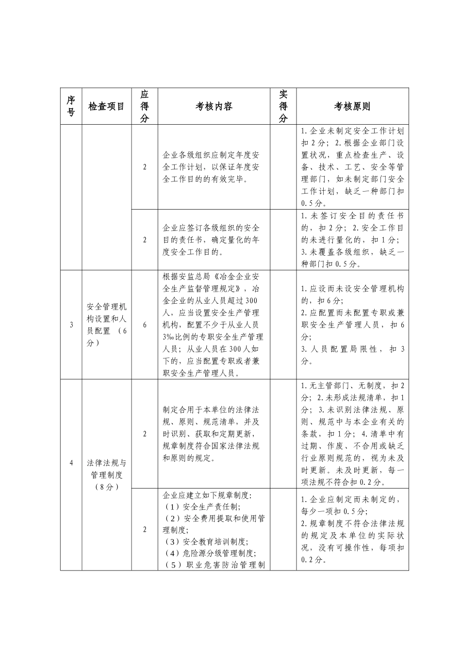 2025年冶金行业安全生产诚信分级考核标准试用_第2页
