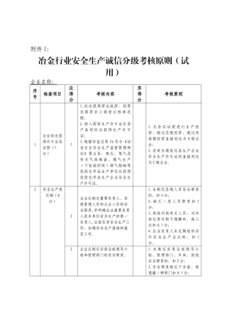 2025年冶金行业安全生产诚信分级考核标准试用