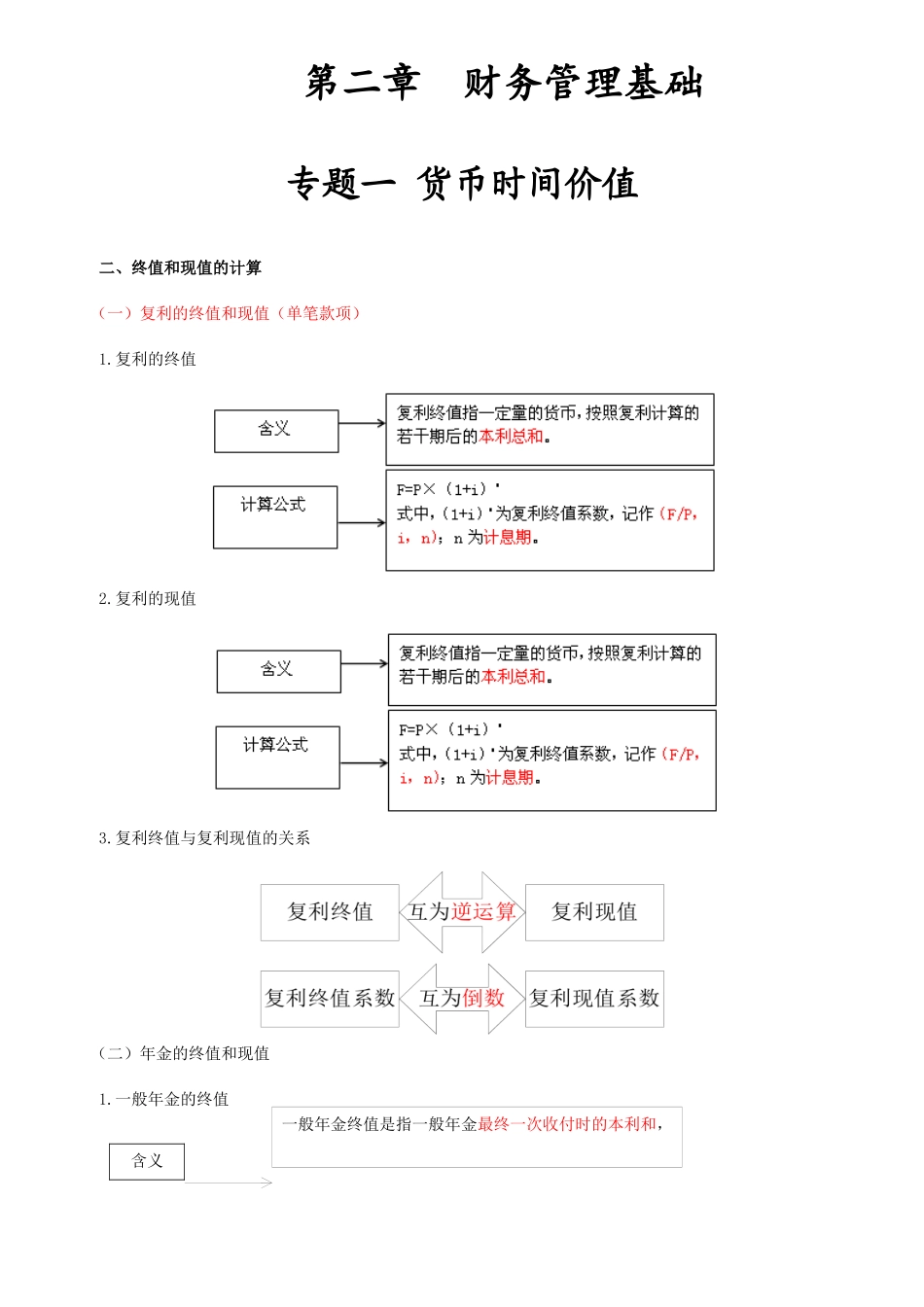 2025年中级会计职称财务管理公式归集精华_第1页