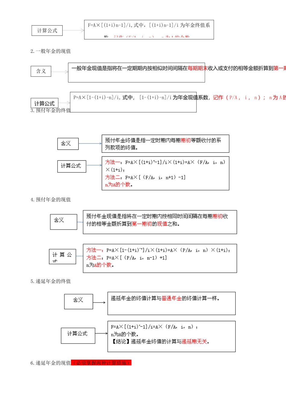 2025年中级会计职称财务管理公式归集精华_第2页