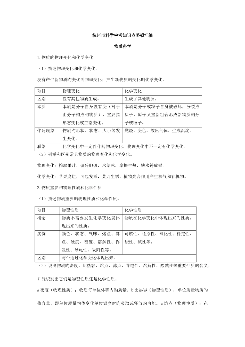 2025年杭州市科学中考知识点整理汇编优质资料_第1页