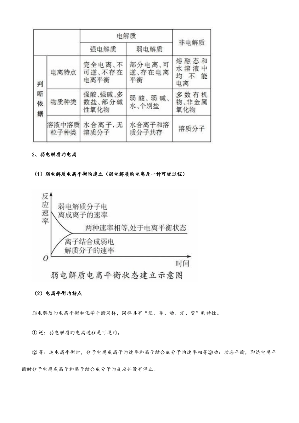 2025年水溶液中的离子平衡知识点汇总_第2页