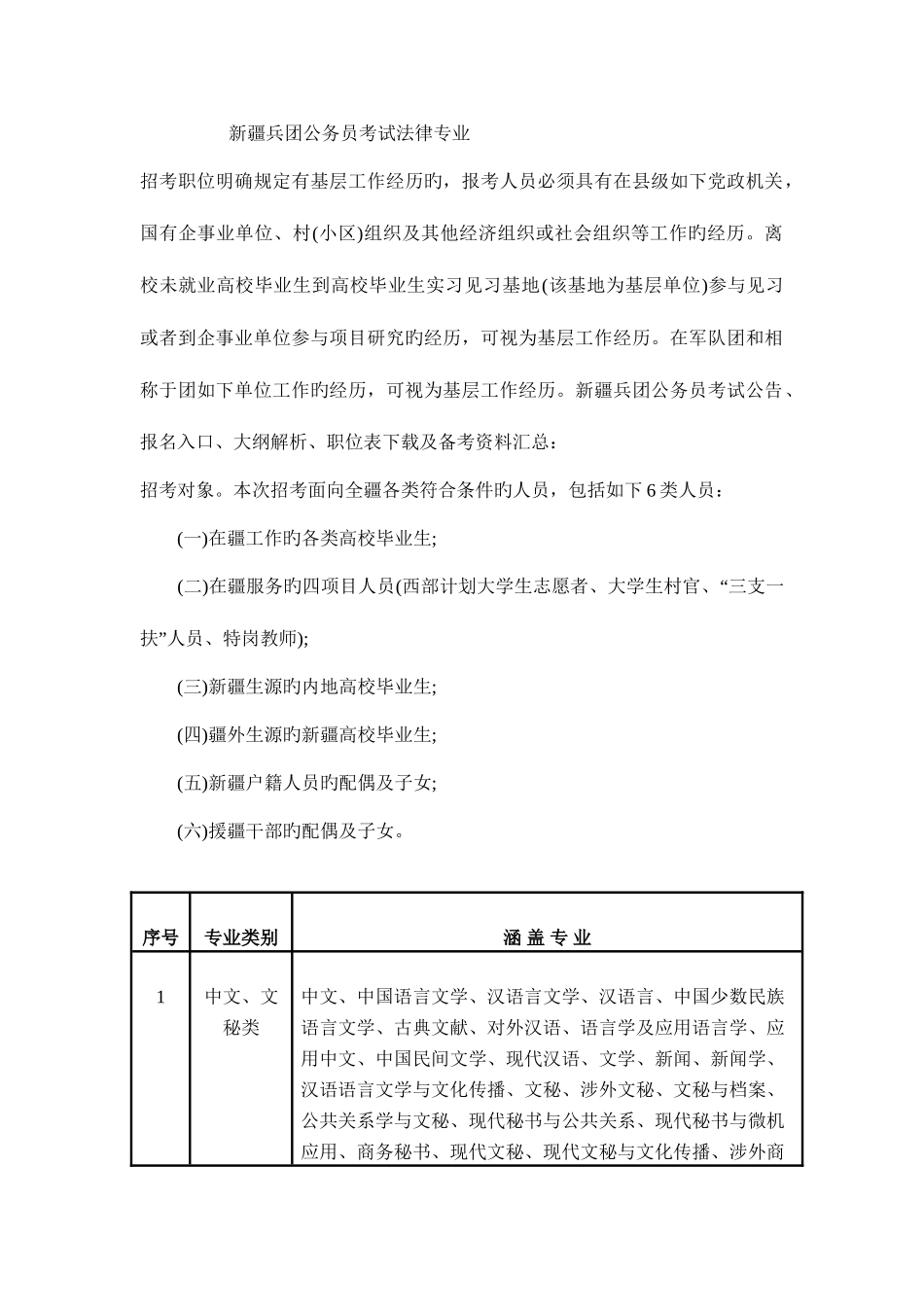 2025年新疆兵团公务员考试法律专业_第1页