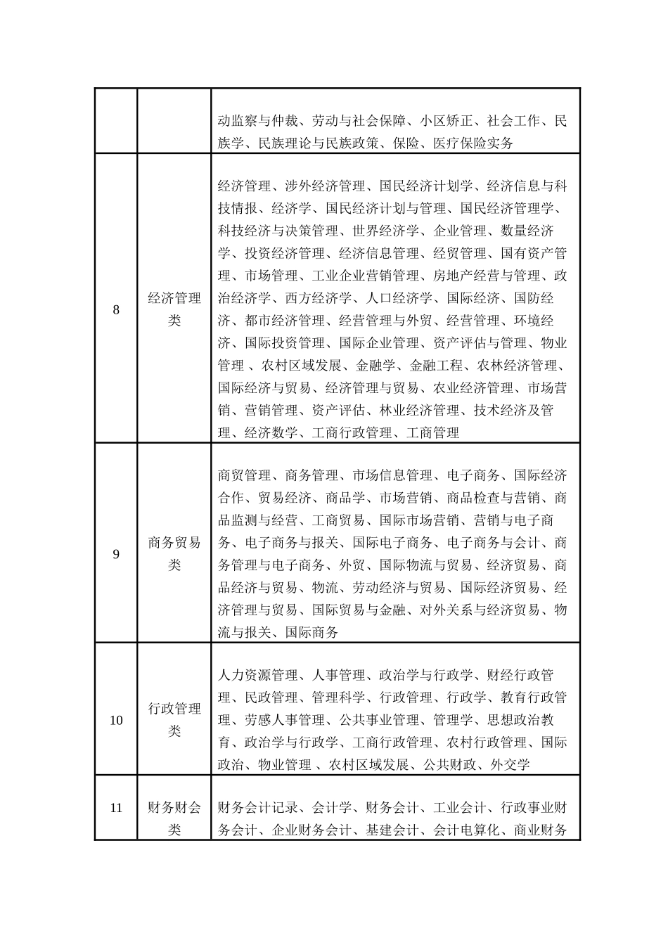 2025年新疆兵团公务员考试法律专业_第3页