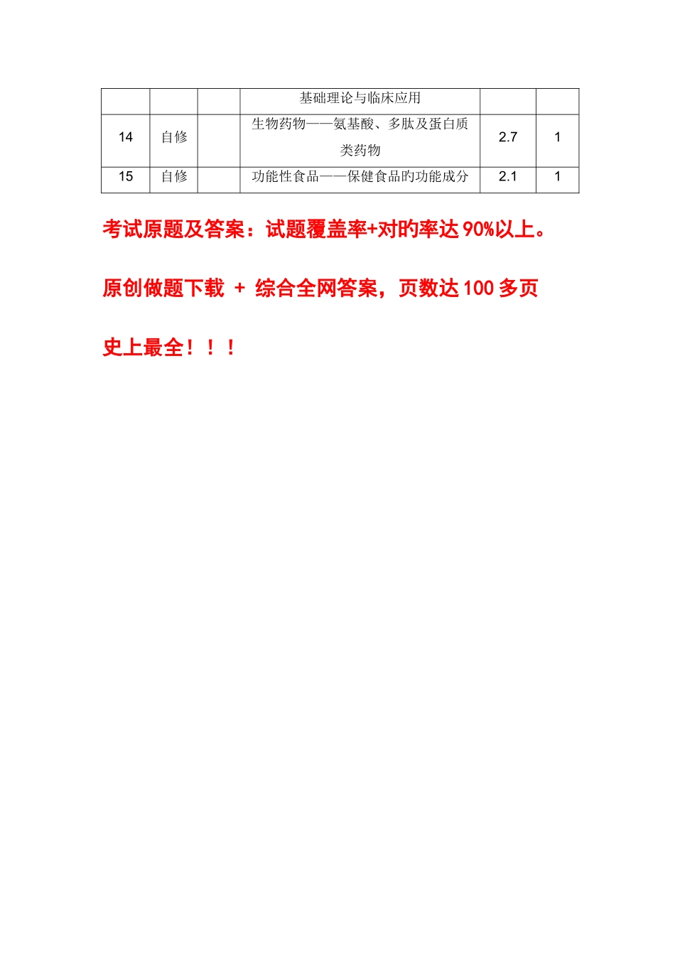 2025年山东省执业药师继续教育试题及答案共学分全部答案_第2页