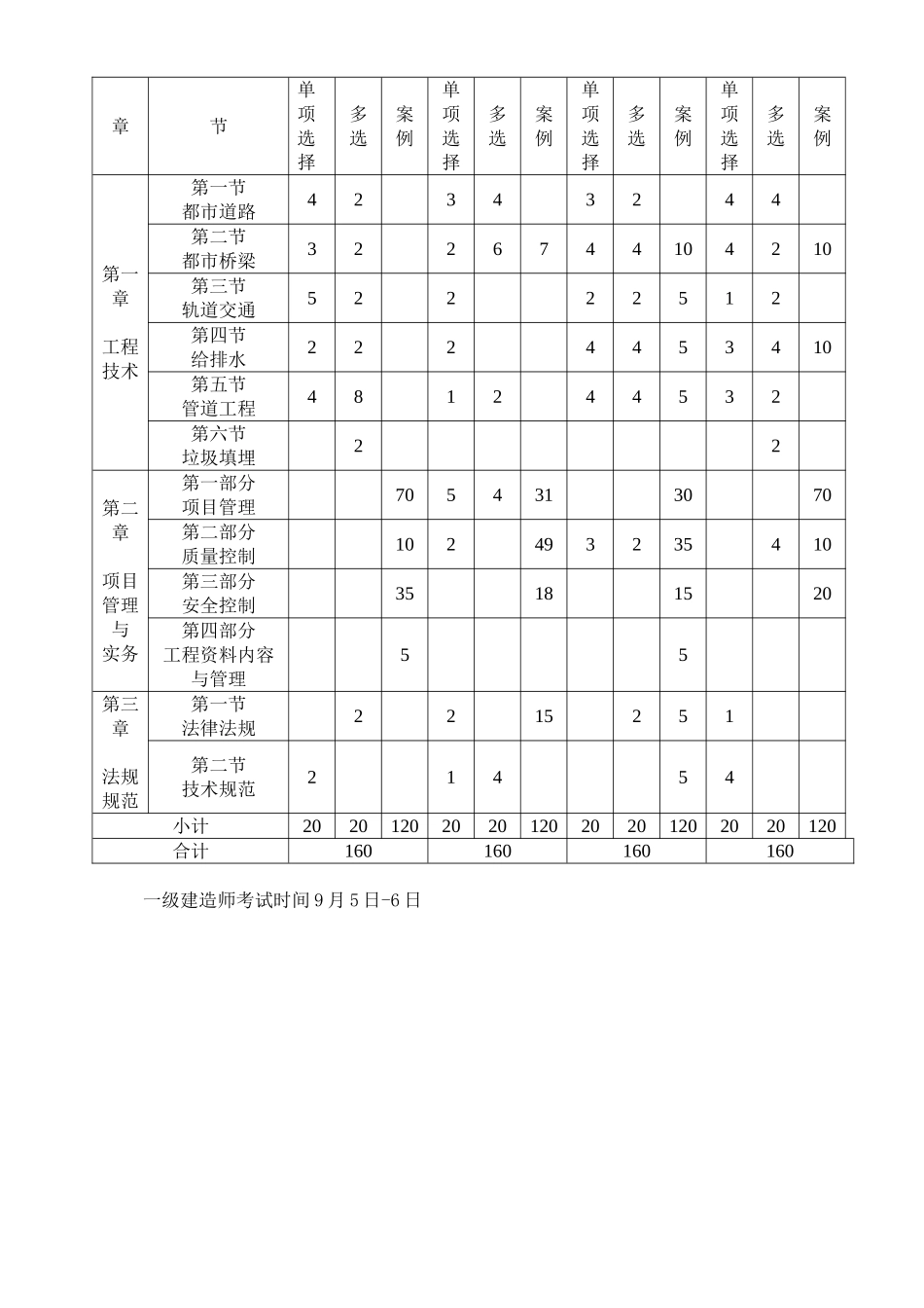 2025年一级建造师市政历年真题与答案解析_第3页